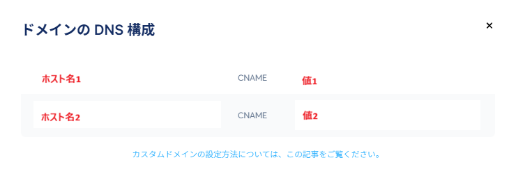 CNAMEの値が表示された画面