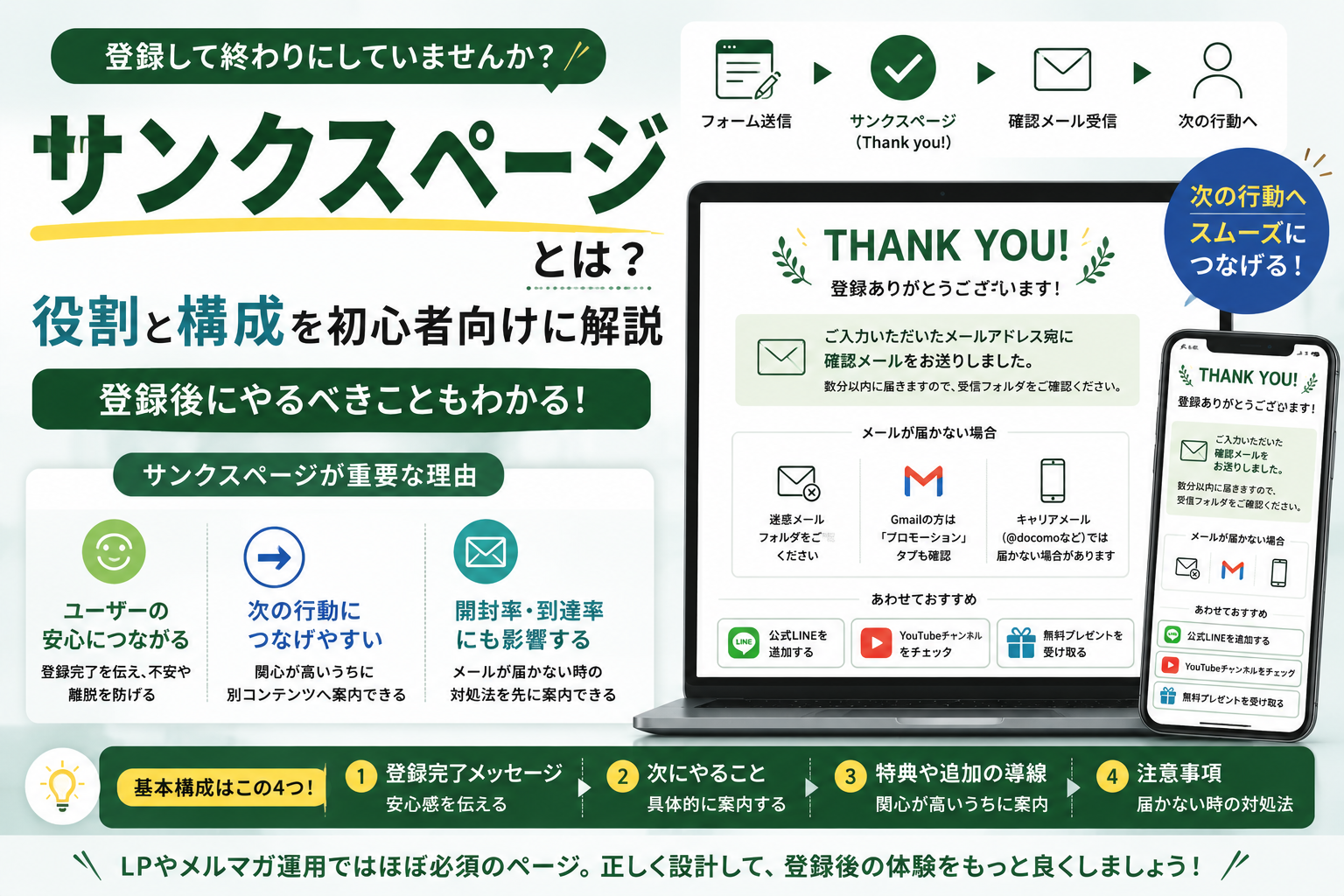サンクスページとは？役割・構成・作り方を初心者向けに解説